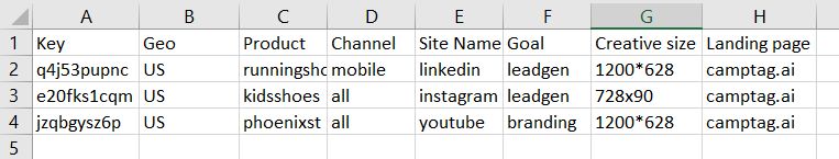 Adobe analytics SAINT classification